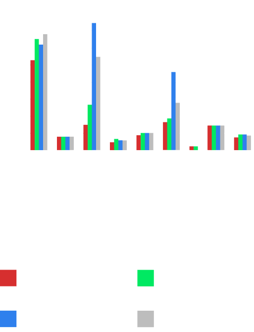 costs of agrivoltaics