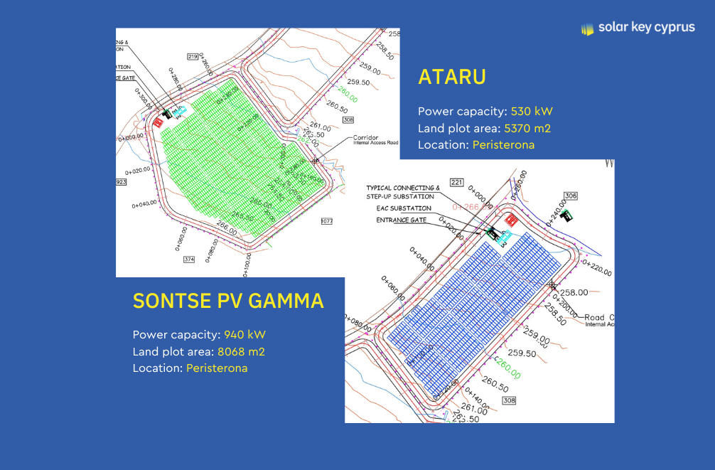 Welcome two new solar parks: Sontse PV Gamma and Ataru, which have joined our family